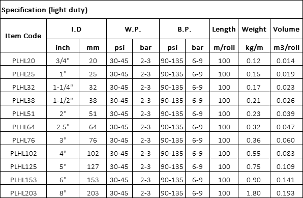 Pvc Layflat Hose light duty sprcification.png